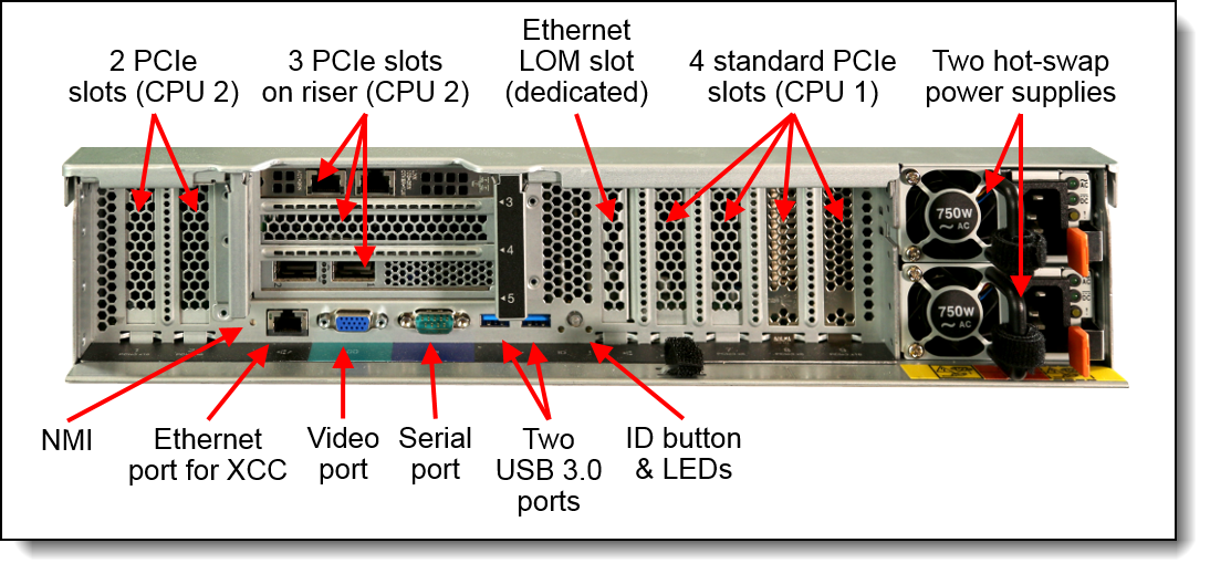 Lenovo ThinkSystem SR850 Server (Xeon SP Gen 2) Product Guide